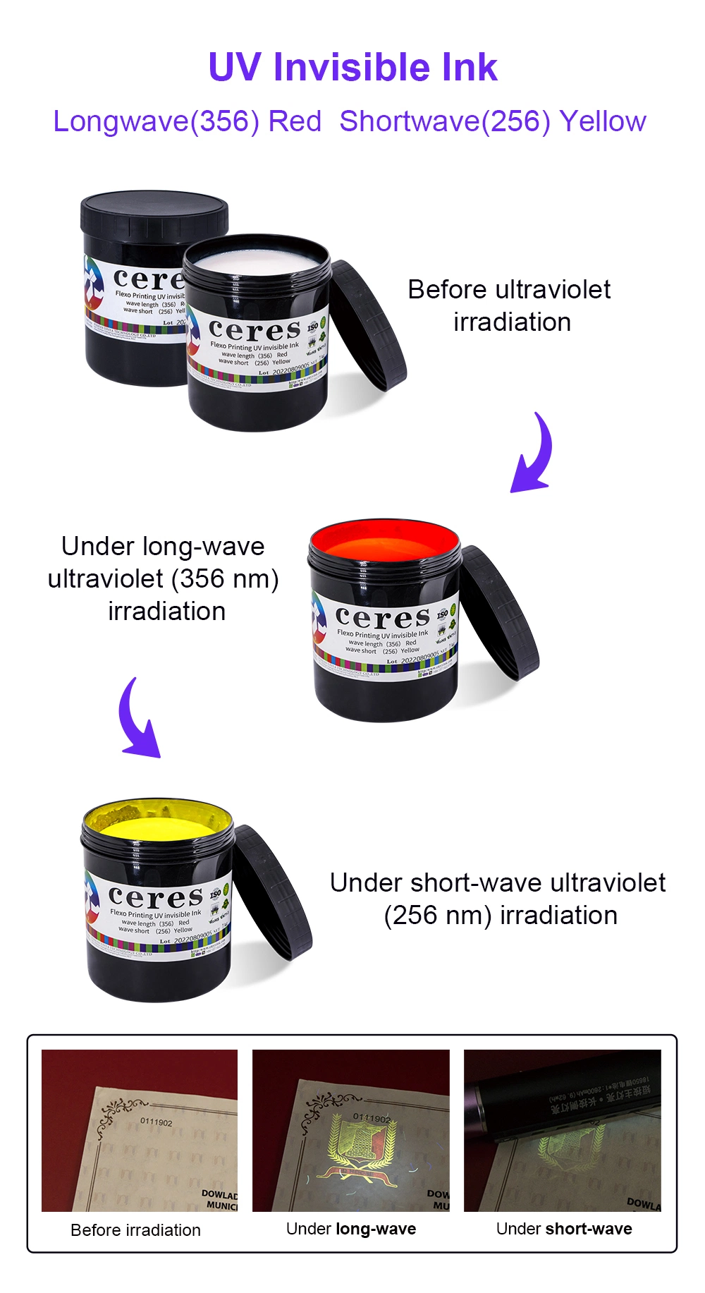 Excellent Quality Security Ink Offset UV Invisible for Security Paper, Colorless to Red Show Color Under The UV Lamp, 1kg/Can